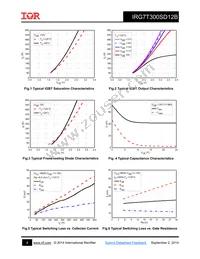 IRG7T300SD12B Datasheet Page 4