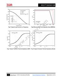 IRG7T300SD12B Datasheet Page 5