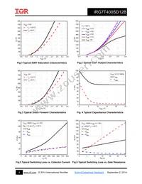 IRG7T400SD12B Datasheet Page 4