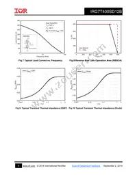 IRG7T400SD12B Datasheet Page 5