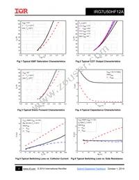 IRG7U50HF12A Datasheet Page 4