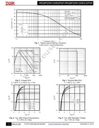 IRG8P25N120KD-EPBF Datasheet Page 3