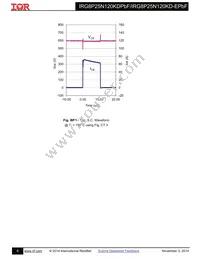 IRG8P25N120KD-EPBF Datasheet Page 8