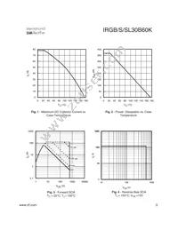 IRGB30B60K Datasheet Page 3