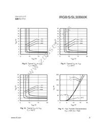 IRGB30B60K Datasheet Page 5