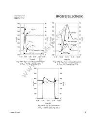 IRGB30B60K Datasheet Page 9