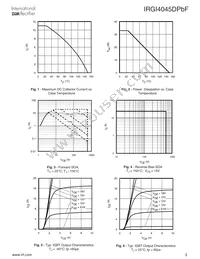 IRGI4045DPBF Datasheet Page 3