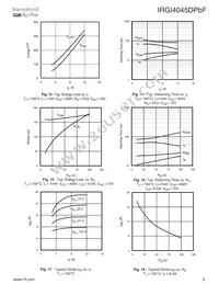 IRGI4045DPBF Datasheet Page 5