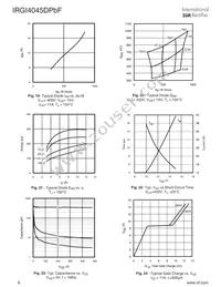 IRGI4045DPBF Datasheet Page 6