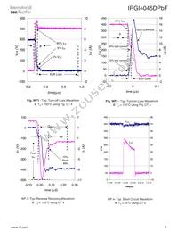 IRGI4045DPBF Datasheet Page 9