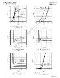 IRGI4061DPBF Datasheet Page 4