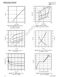 IRGI4061DPBF Datasheet Page 6