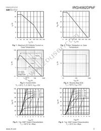 IRGI4062DPBF Datasheet Page 3