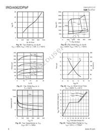 IRGI4062DPBF Datasheet Page 6