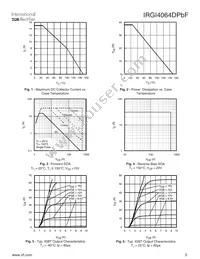 IRGI4064DPBF Datasheet Page 3