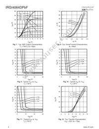 IRGI4064DPBF Datasheet Page 4