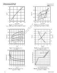 IRGI4064DPBF Datasheet Page 6