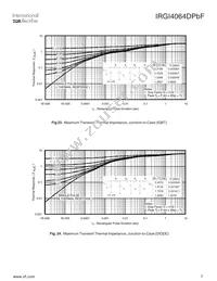 IRGI4064DPBF Datasheet Page 7