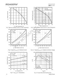 IRGI4085-111PBF Datasheet Page 4