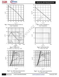 IRGIB4640DPBF Datasheet Page 4