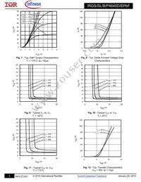 IRGIB4640DPBF Datasheet Page 5