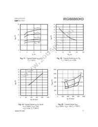 IRGIB6B60KD116P Datasheet Page 7