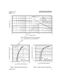 IRGP4050PBF Datasheet Page 3