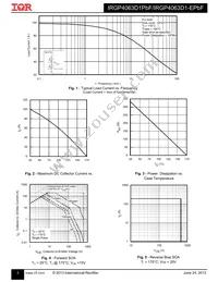 IRGP4063D1PBF Datasheet Page 3