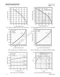 IRGP4065DPBF Datasheet Page 4