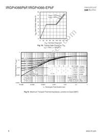 IRGP4066PBF Datasheet Page 6