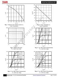 IRGP4078DPBF Datasheet Page 3