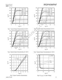 IRGP4086PBF Datasheet Page 3