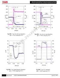 IRGP4262DPBF Datasheet Page 9