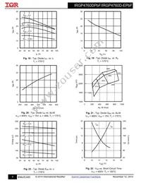 IRGP4760DPBF Datasheet Page 6