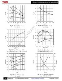 IRGP4790DPBF Datasheet Page 6