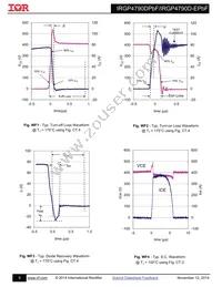 IRGP4790DPBF Datasheet Page 9