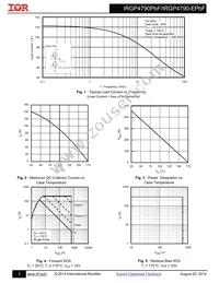 IRGP4790PBF Datasheet Page 3