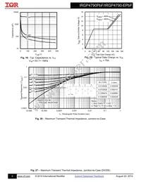 IRGP4790PBF Datasheet Page 6