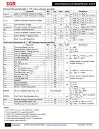 IRGP6630DPBF Datasheet Page 2