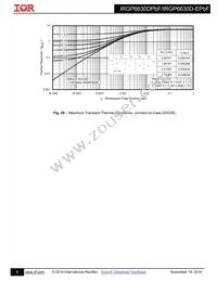 IRGP6630DPBF Datasheet Page 8