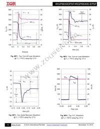 IRGP6630DPBF Datasheet Page 10