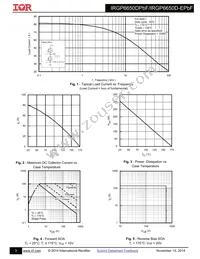 IRGP6650DPBF Datasheet Page 3