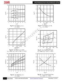 IRGP6650DPBF Datasheet Page 6