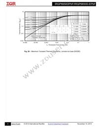 IRGP6650DPBF Datasheet Page 8