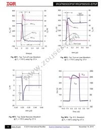 IRGP6650DPBF Datasheet Page 10