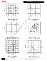 IRGP6690DPBF Datasheet Page 6