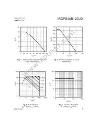 IRGPS40B120UDP Datasheet Page 3