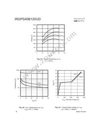 IRGPS40B120UDP Datasheet Page 8