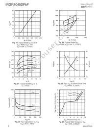 IRGR4045DTRPBF Datasheet Page 6