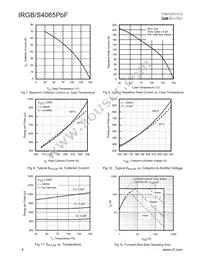 IRGS4065PBF Datasheet Page 4